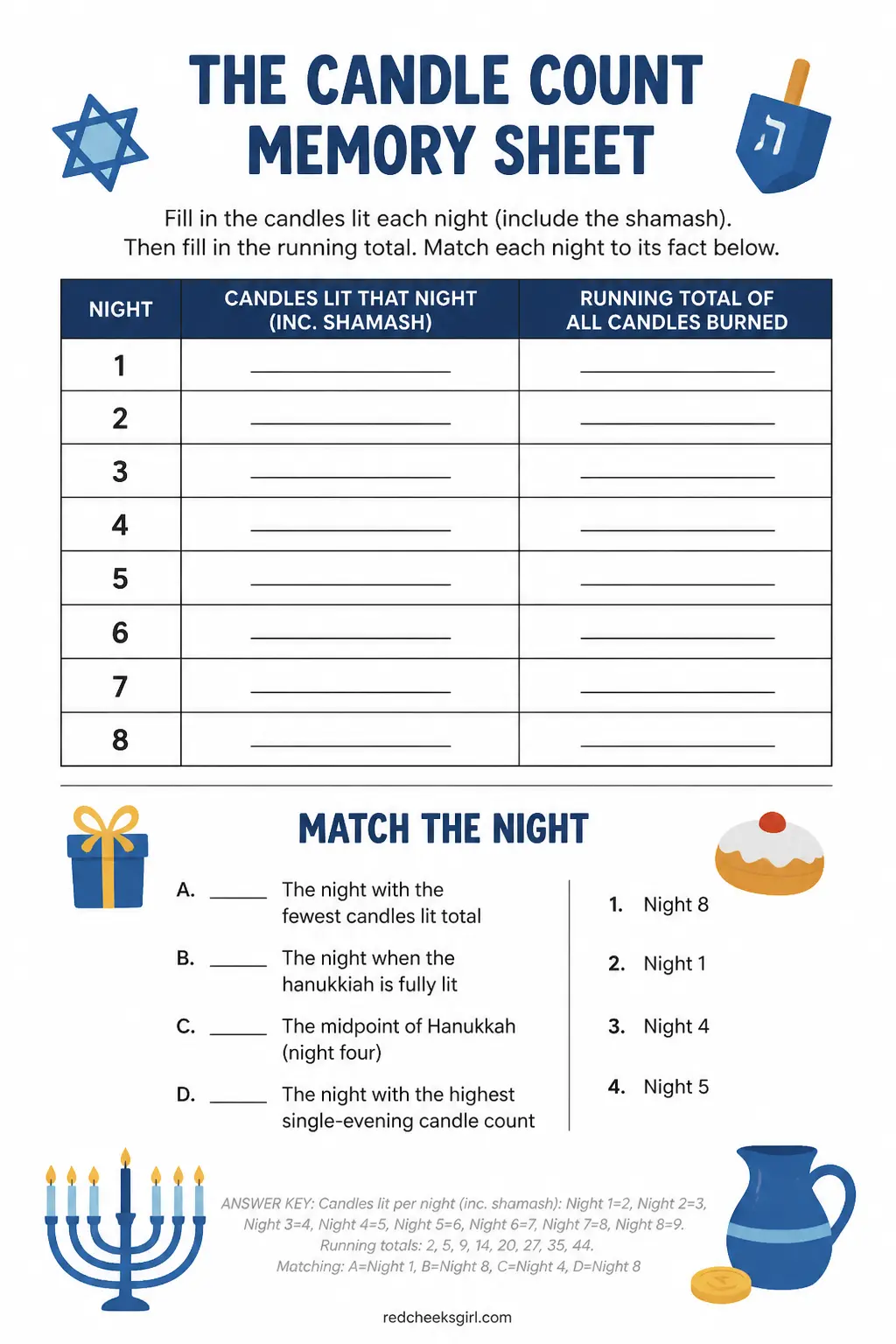 The Candle Count Memory Sheet printable