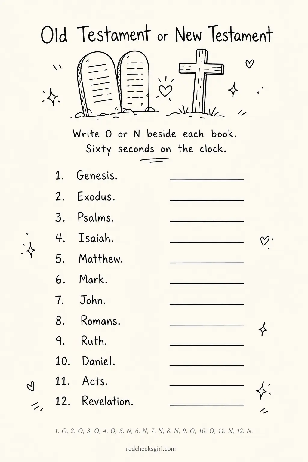 Old Testament or New Testament Sort printable sheet — Teams get a list of Bible book names and have sixty seconds to write an O or an N beside each one to mark