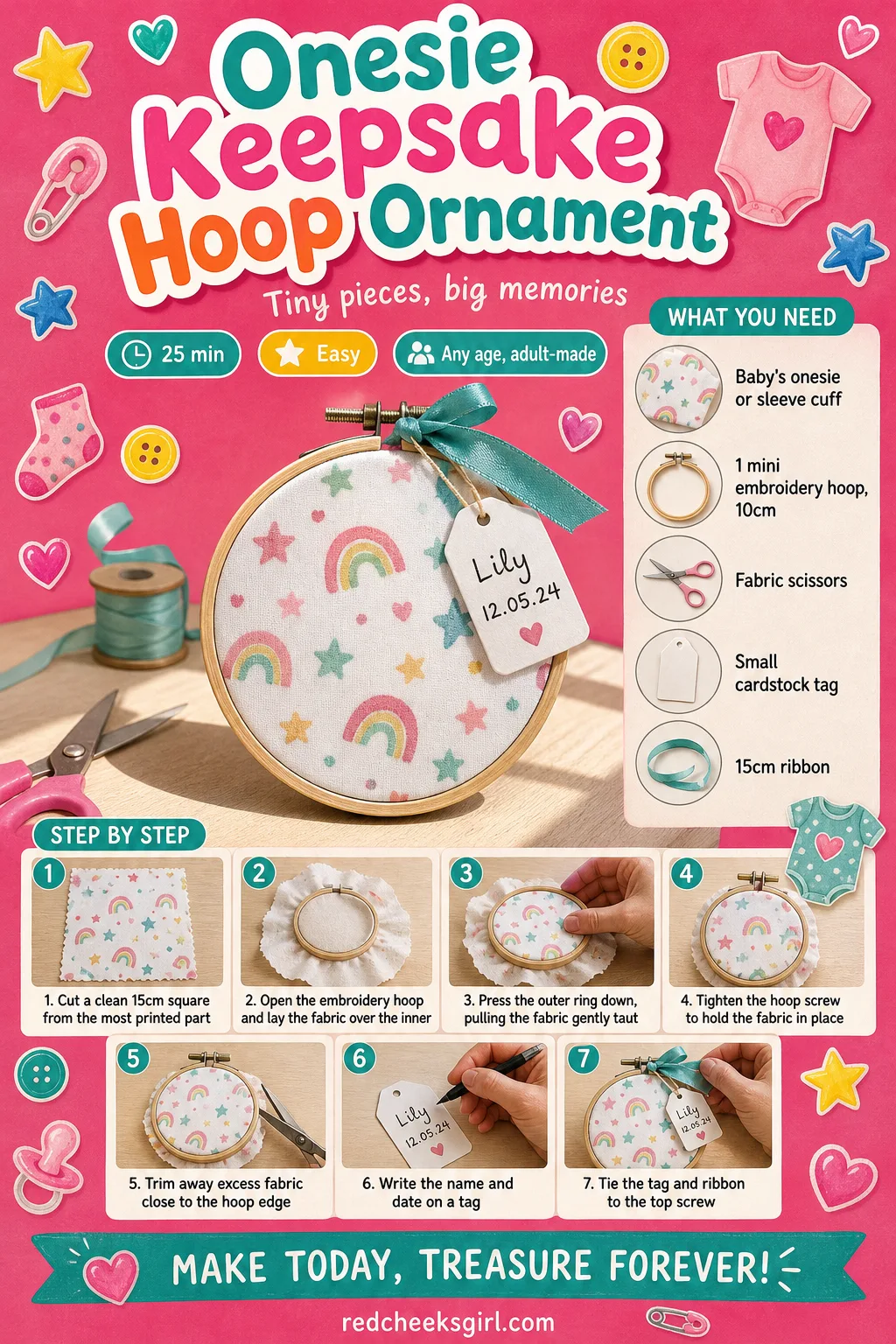 Onesie Keepsake Hoop Ornament Craft Card printable sheet — A printable card showing the finished fabric-hooped onesie keepsake ornament with full steps. Baby