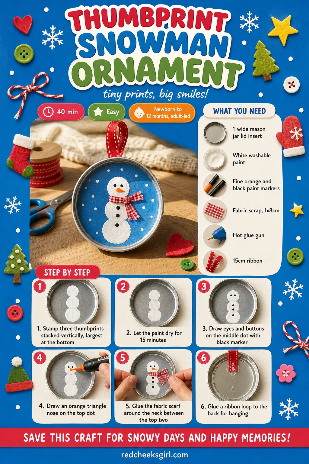 Thumbprint Snowman Ornament Craft Card printable sheet — A printable card showing the finished thumbprint snowman ornament on a jar lid with full steps. Baby