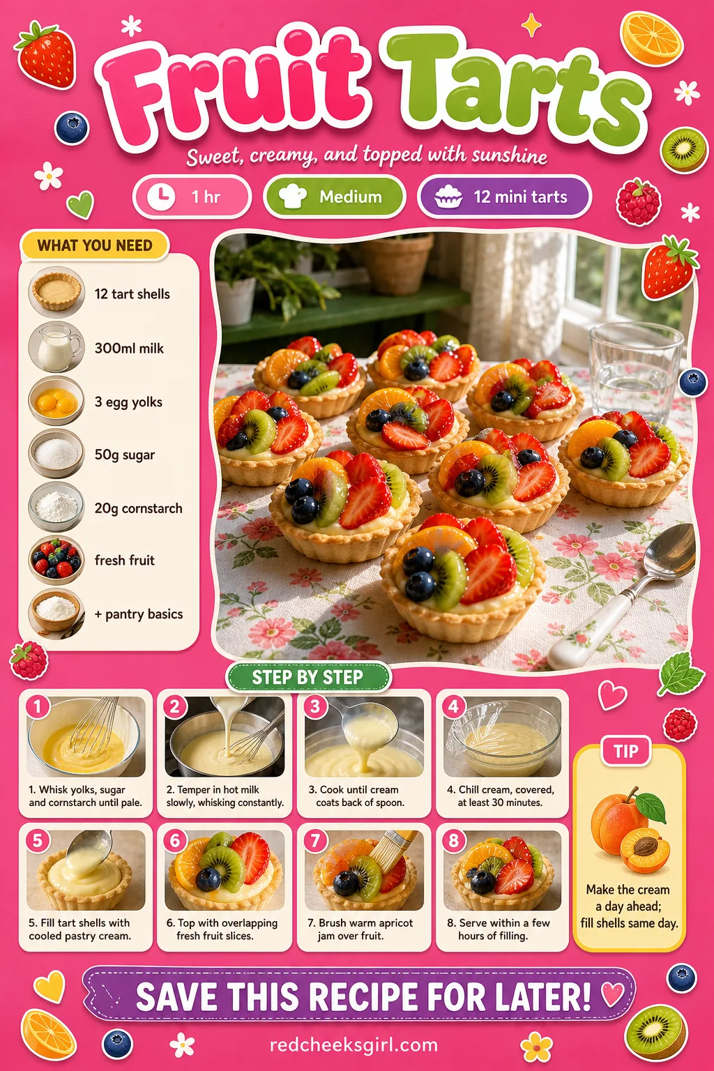 Fruit Tarts Recipe Card printable sheet. Bridal shower desserts