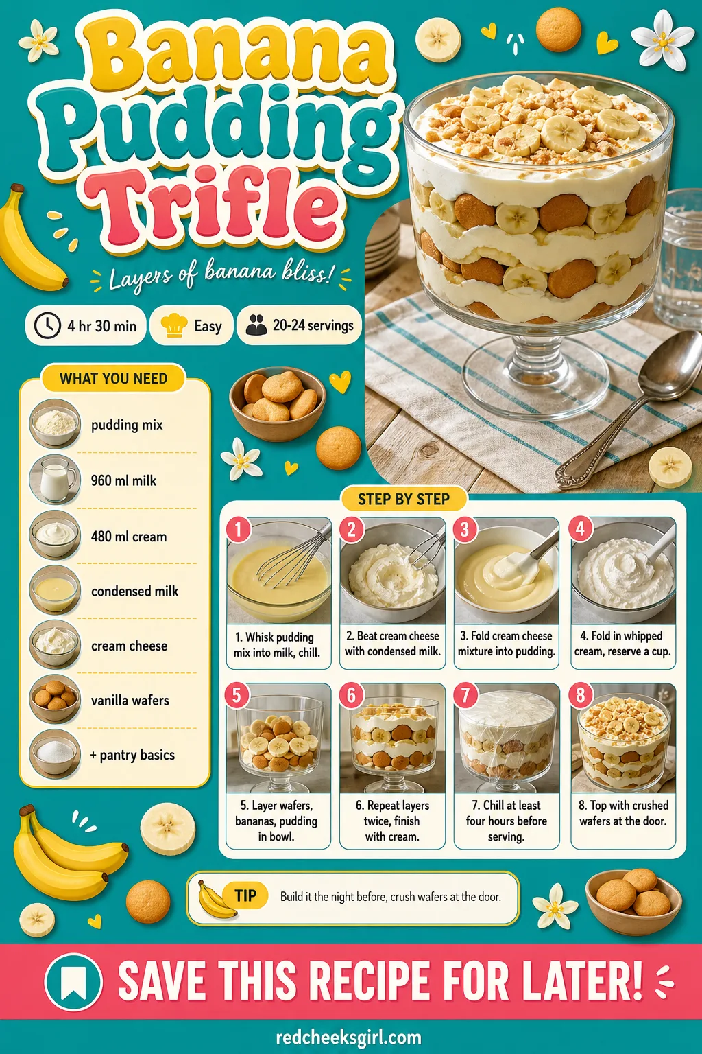 Banana Pudding Trifle Recipe Card printable sheet — Printable card with photo, ingredient list and method for Banana Pudding Trifle. Christmas desserts for a
