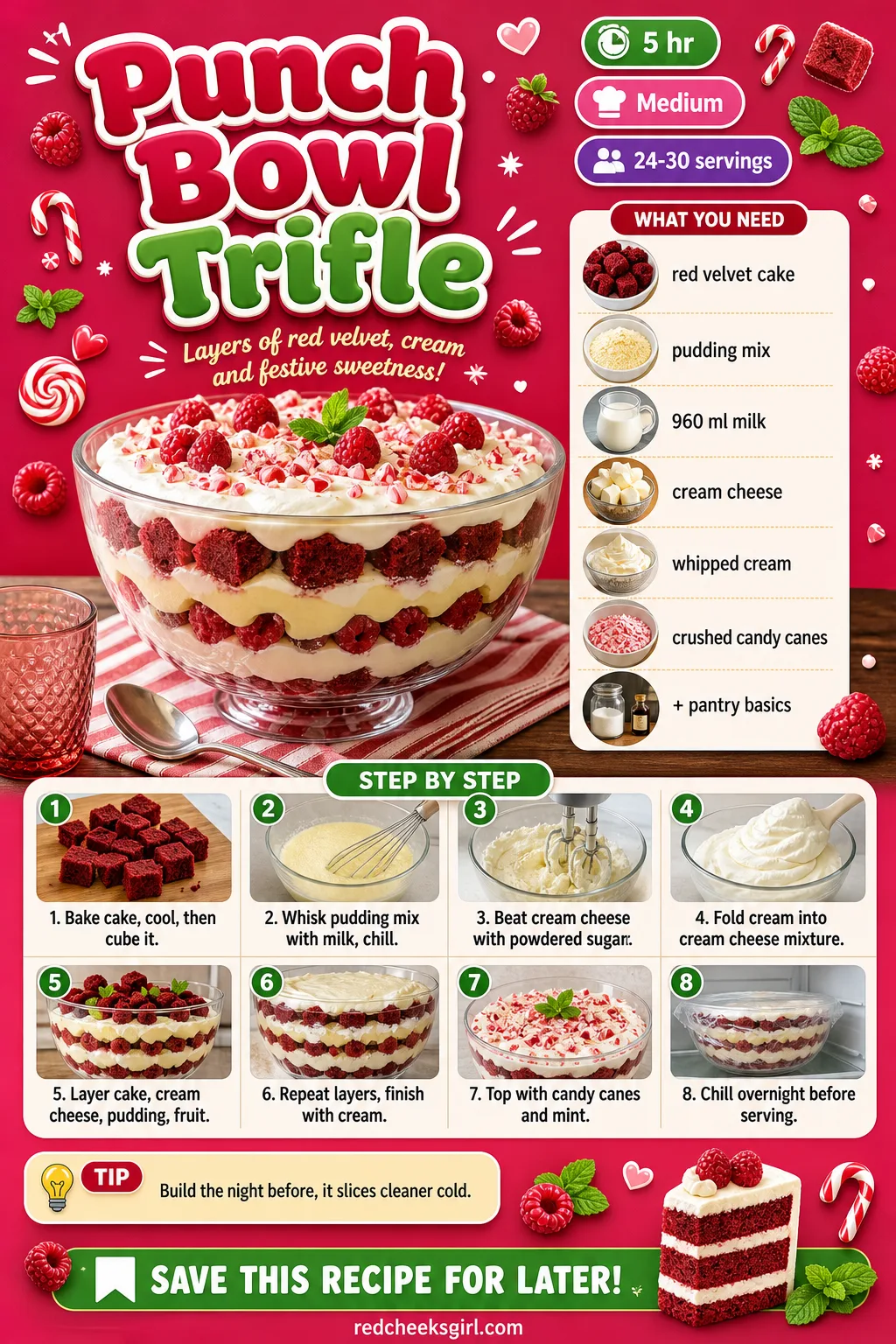 Punch Bowl Trifle Recipe Card printable sheet — Printable card with photo, ingredient list and method for Punch Bowl Trifle. Christmas desserts for a crowd