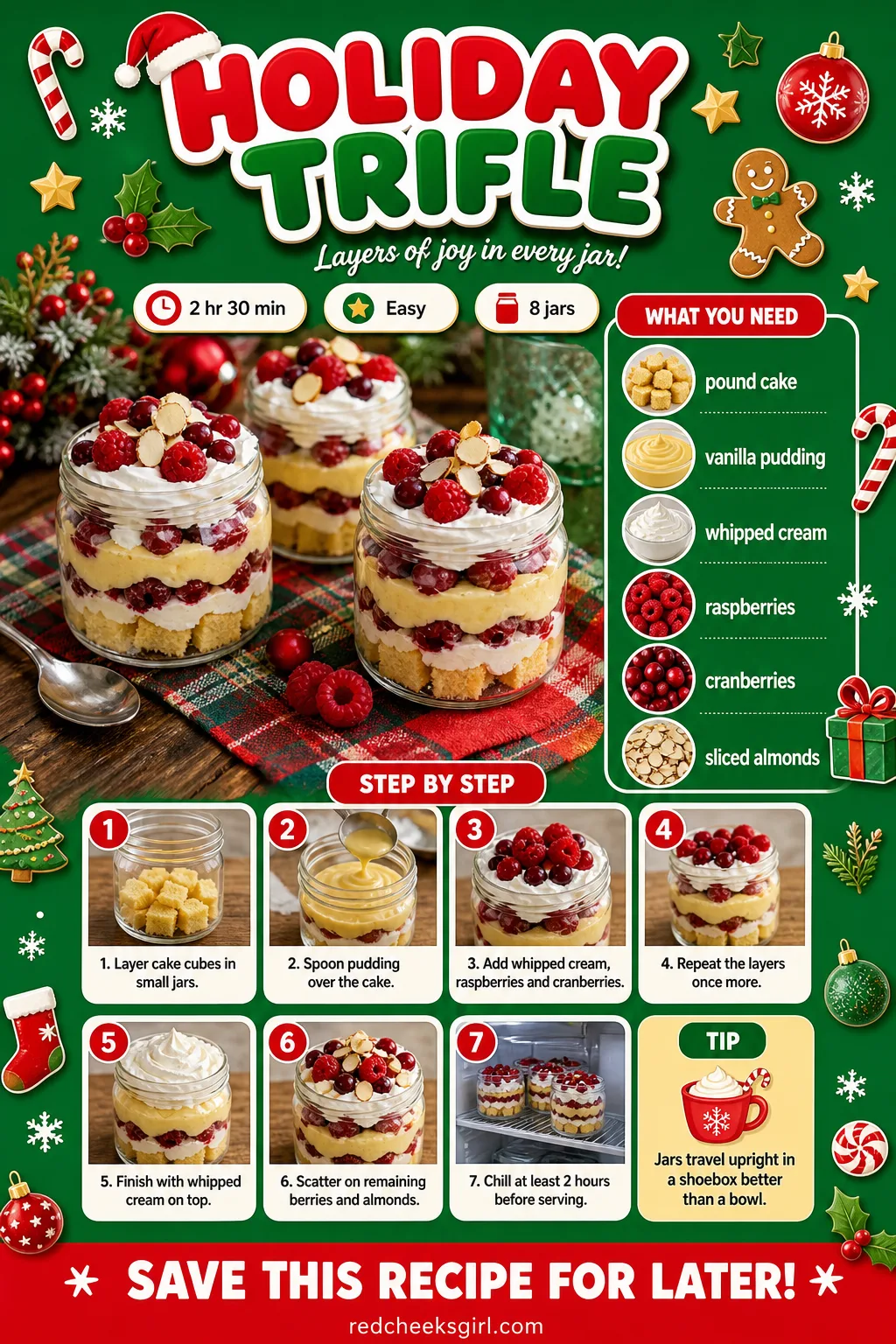 Holiday Trifle Recipe Card printable sheet — Prep time, ingredients and numbered steps for easy printing. Christmas party desserts