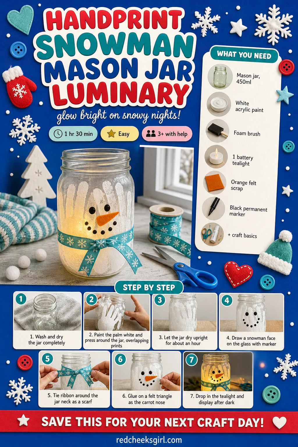 Handprint Snowman Mason Jar Luminary Craft Card printable sheet — Jar painting, drying and lighting steps for the snowman luminary in one glance. Christmas