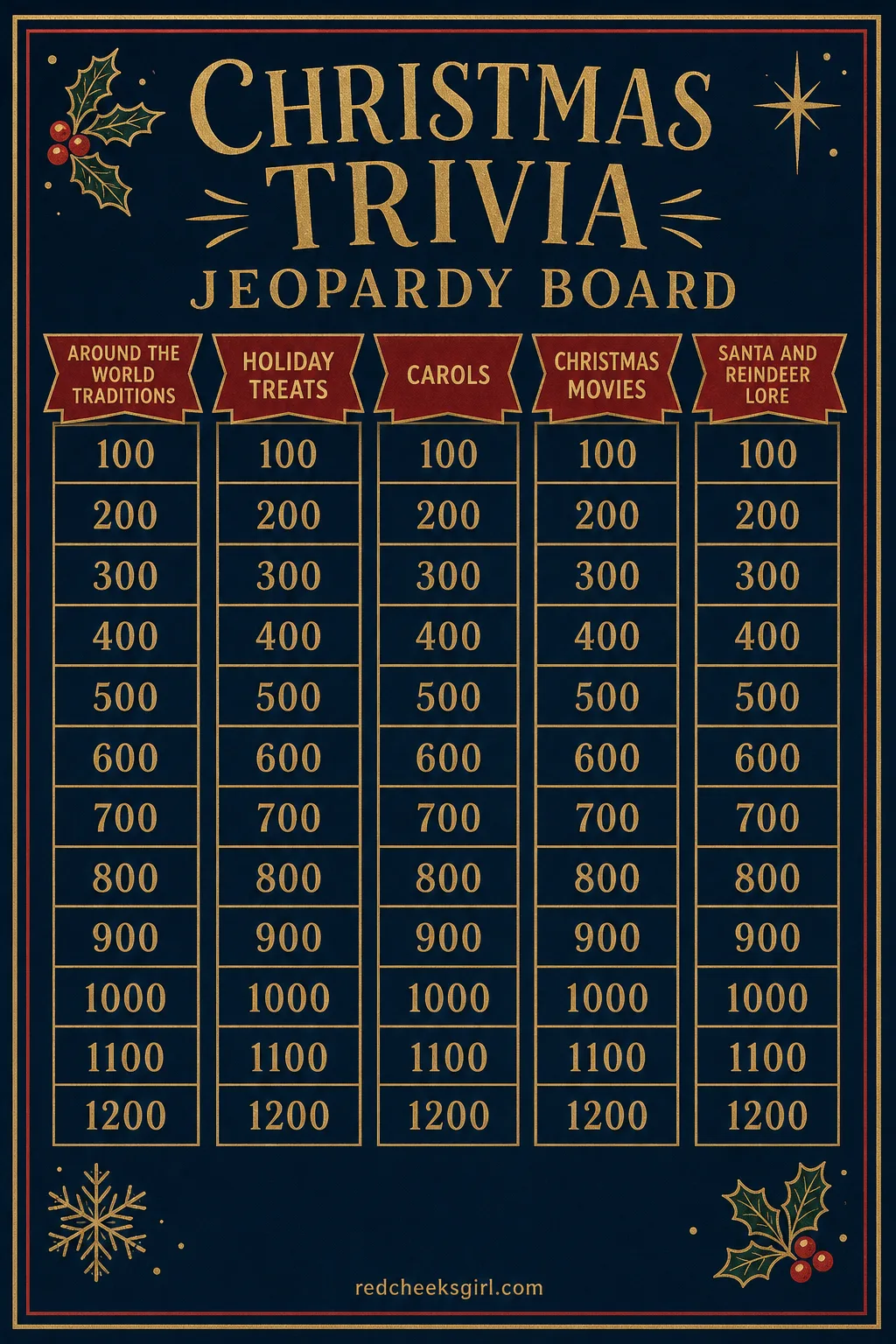 Christmas Jeopardy Game Board printable sheet. Christmas jeopardy questions and answers