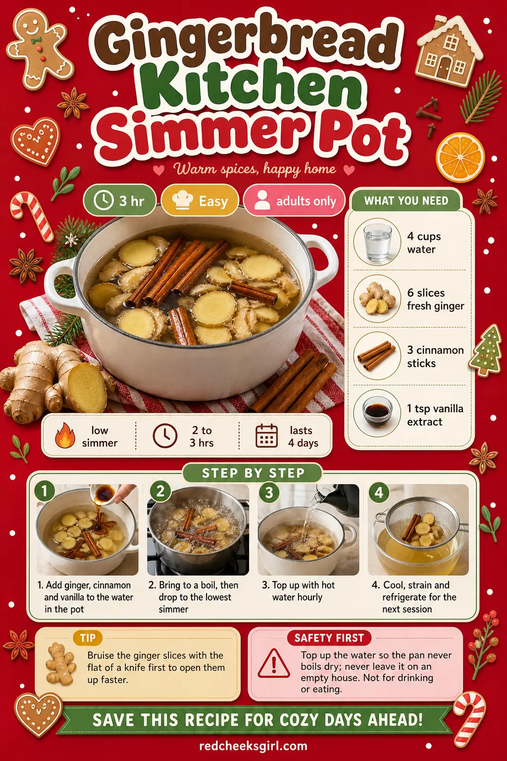 Gingerbread Kitchen Simmer Pot Craft Card printable sheet. Christmas simmer pot recipes