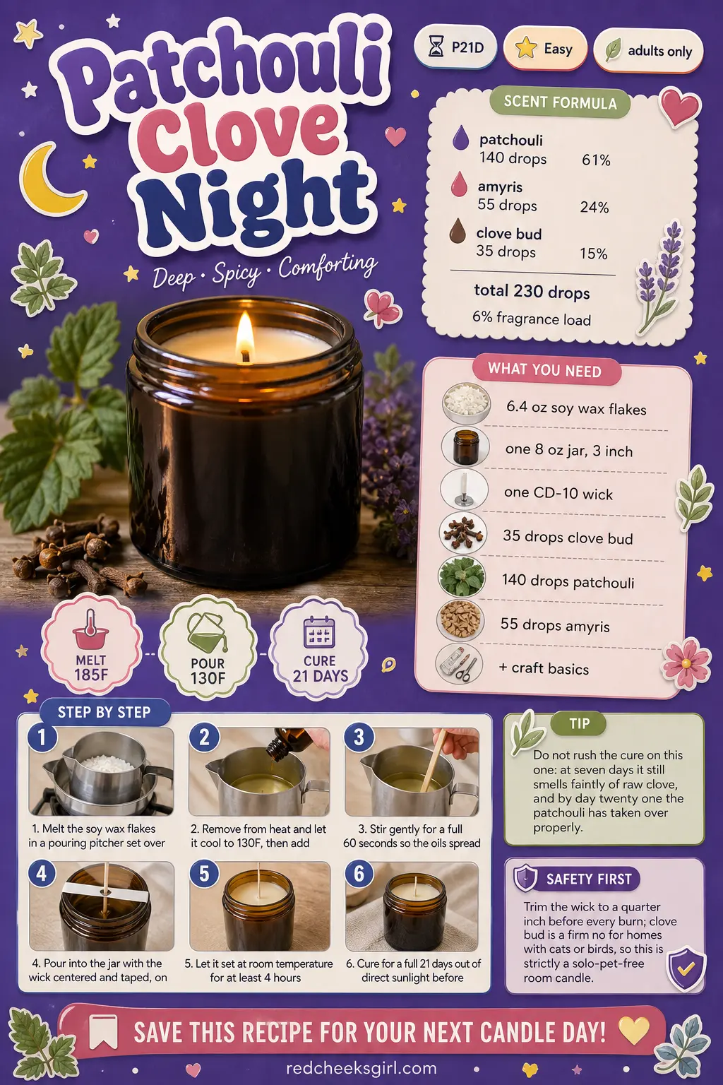Patchouli Clove Night Craft Card printable sheet. Essential oil candle recipes
