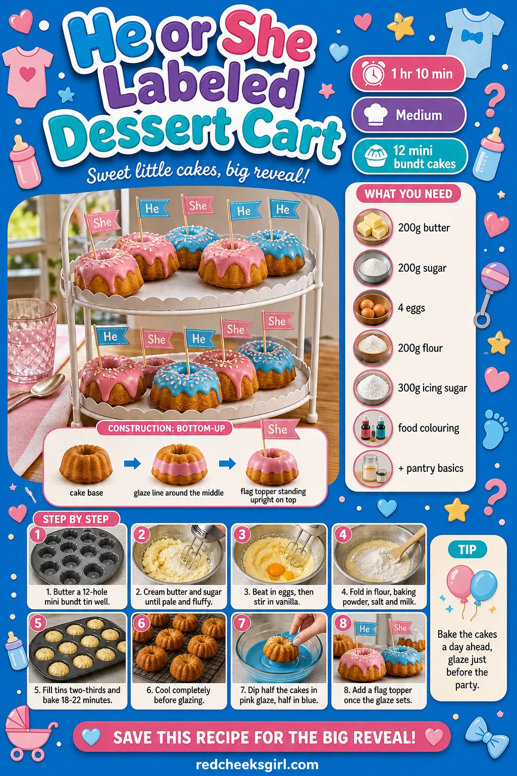 He or She Labeled Dessert Cart Recipe Card printable sheet — A card for the mini bundt cakes that anchor the dessert cart's top tier. Gender reveal food ideas