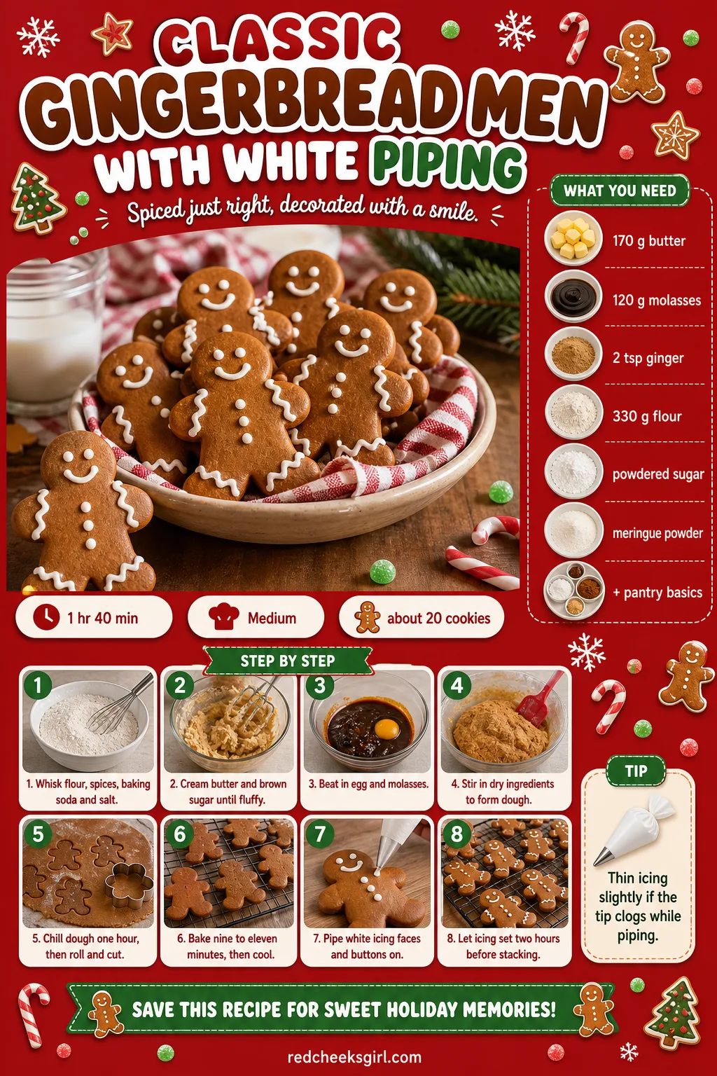 Classic Gingerbread Men With White Piping Recipe Card printable sheet — Printable card for the classic white-piped gingerbread men, dough through decorating.
