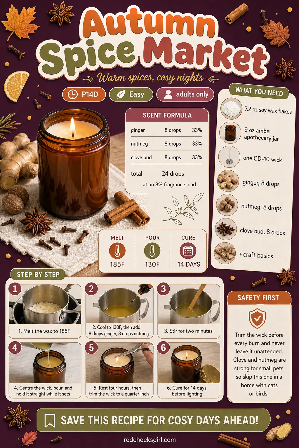 Autumn Spice Market Craft Card printable sheet. Homemade scented candles