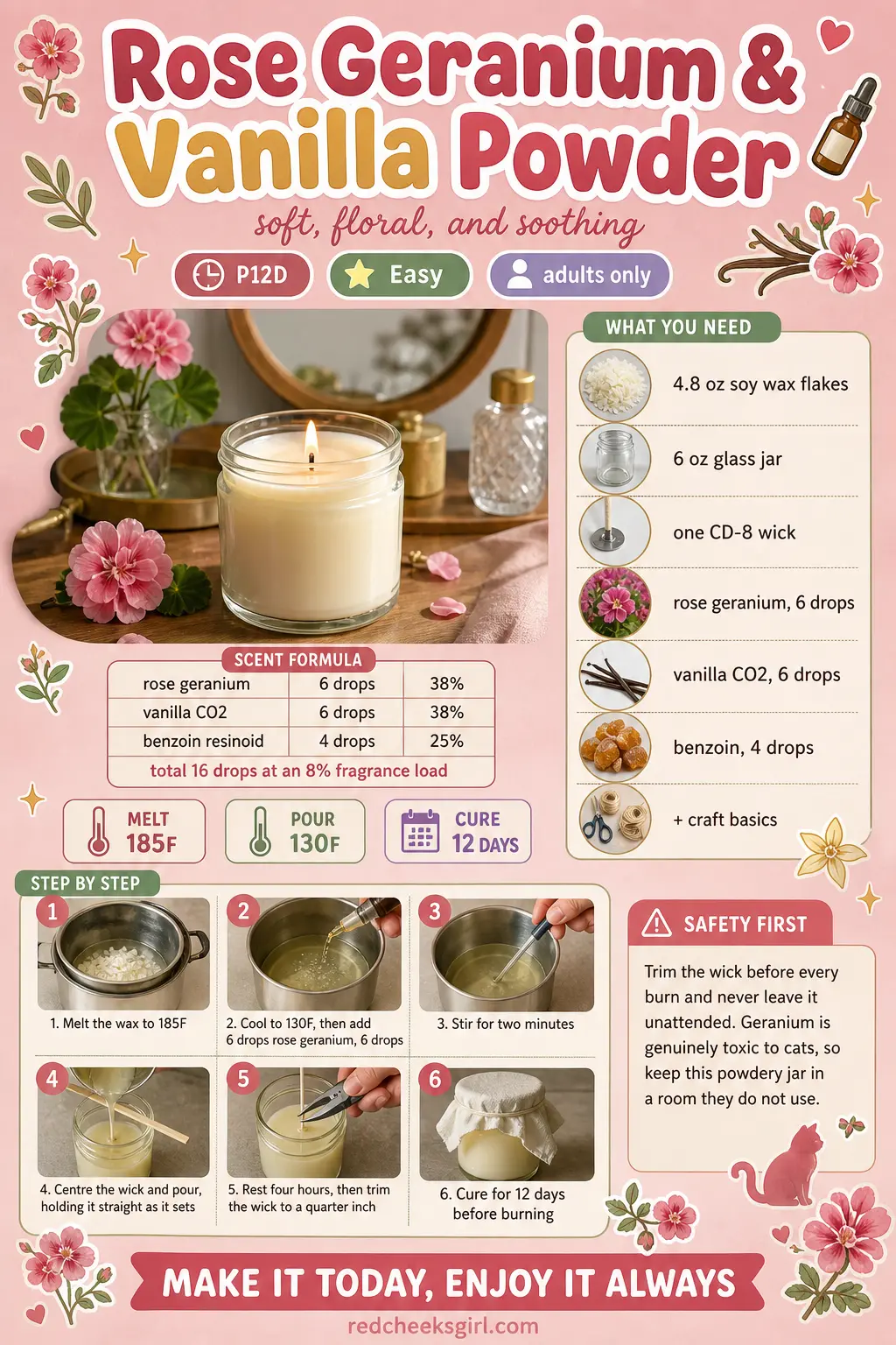 Rose Geranium & Vanilla Powder Craft Card printable sheet. Homemade scented candles