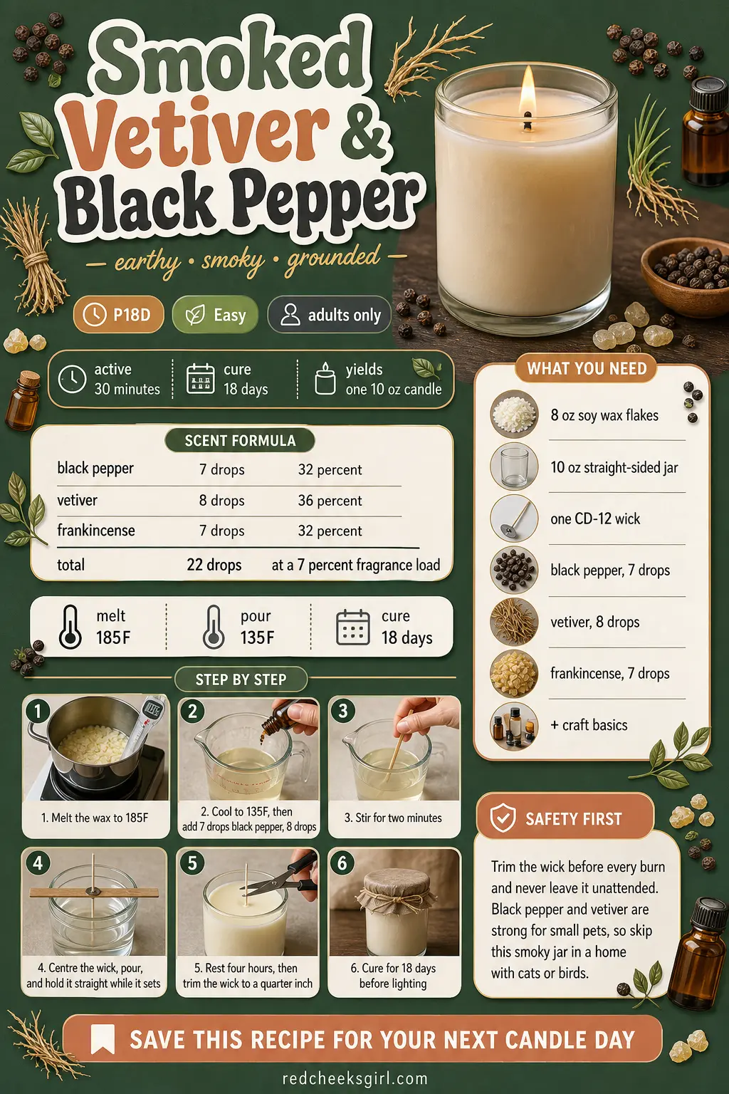 Smoked Vetiver & Black Pepper Craft Card printable sheet. Homemade scented candles