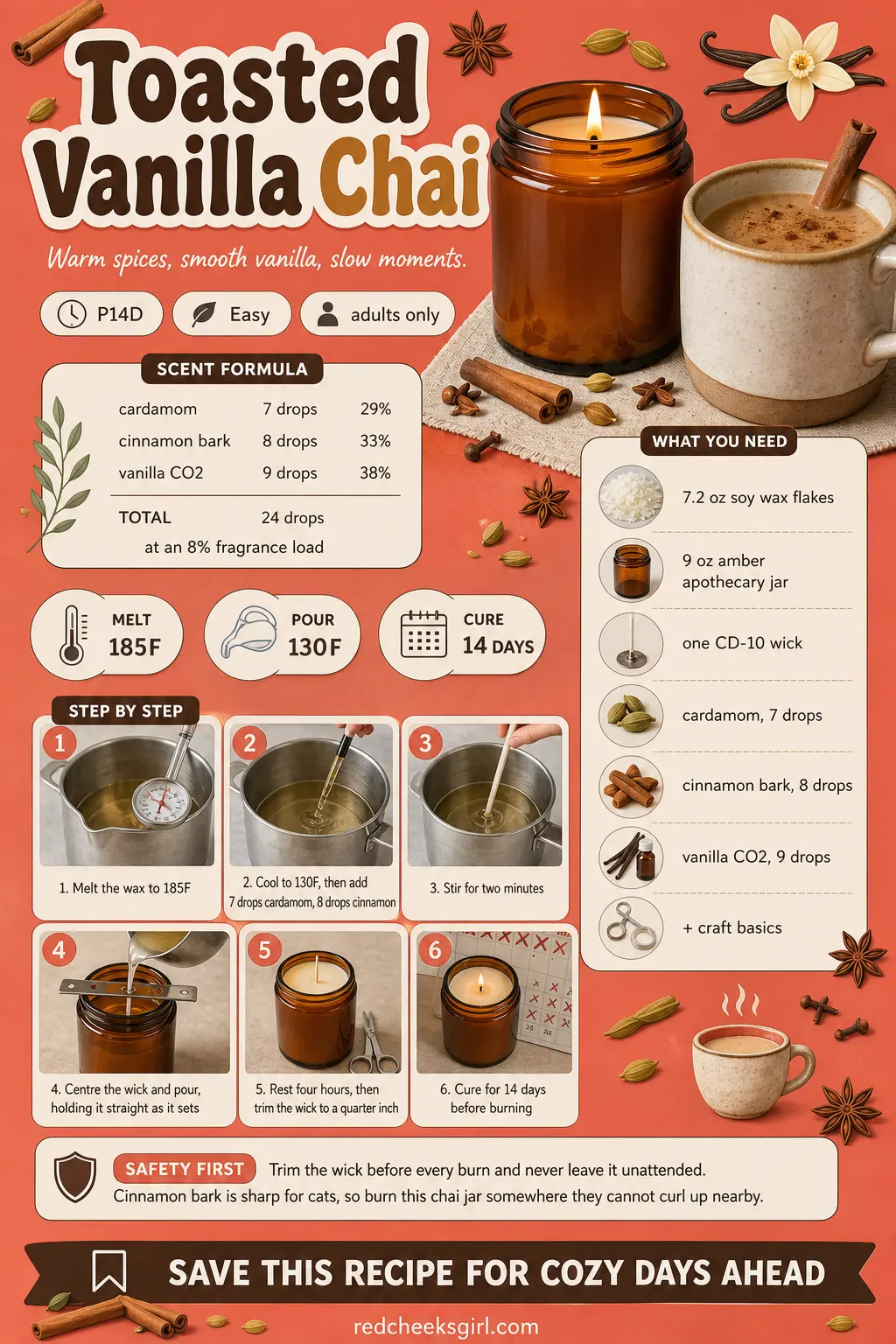 Toasted Vanilla Chai Craft Card printable sheet. Homemade scented candles