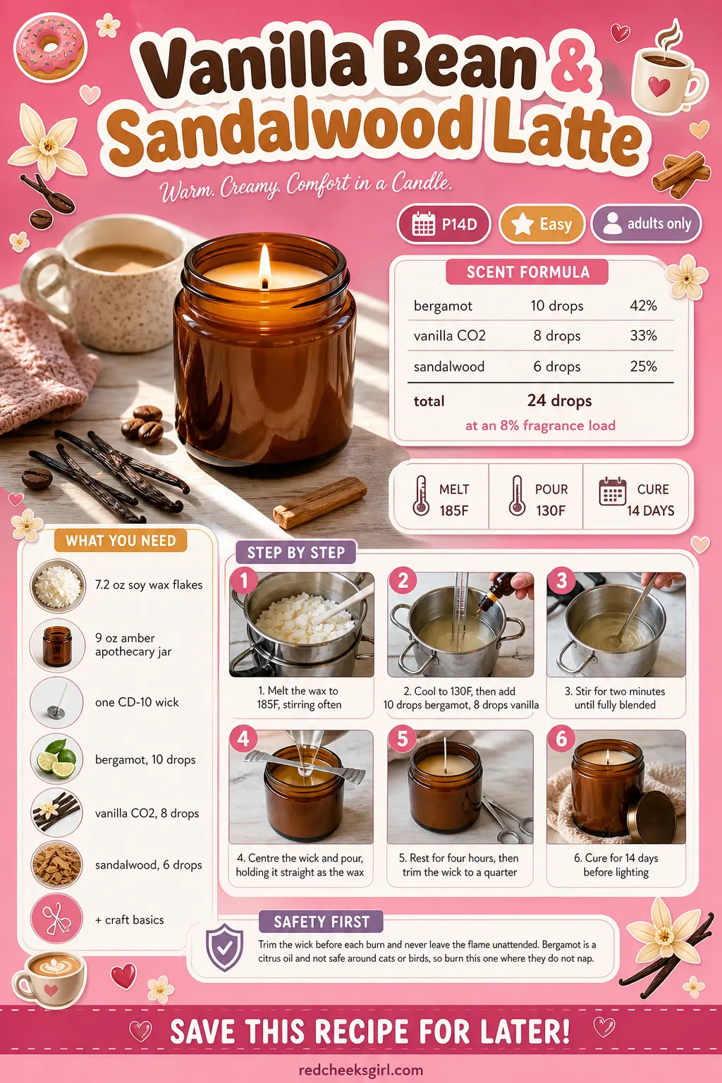 Vanilla Bean & Sandalwood Latte Craft Card printable sheet. Homemade scented candles
