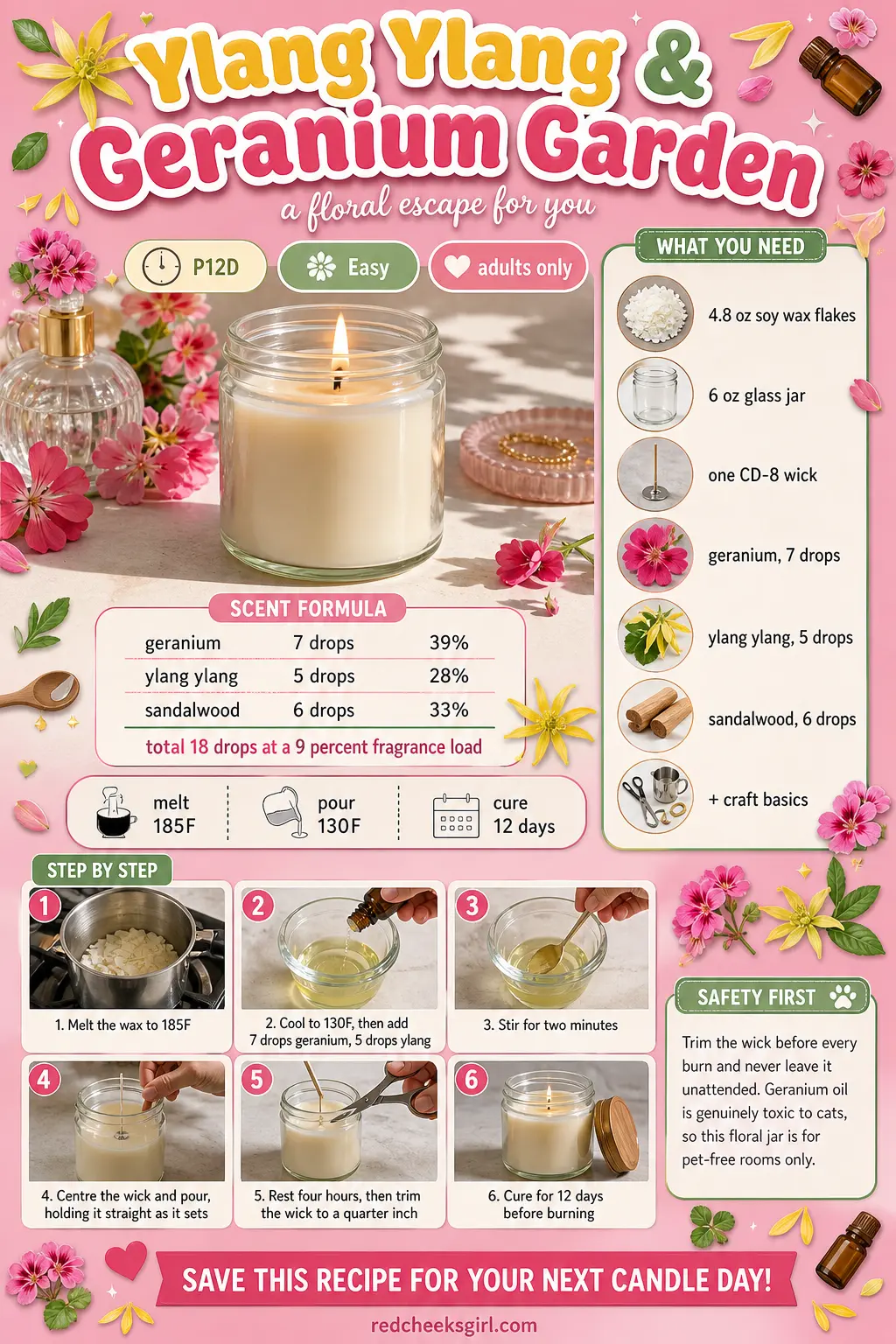 Ylang Ylang & Geranium Garden Craft Card printable sheet. Homemade scented candles