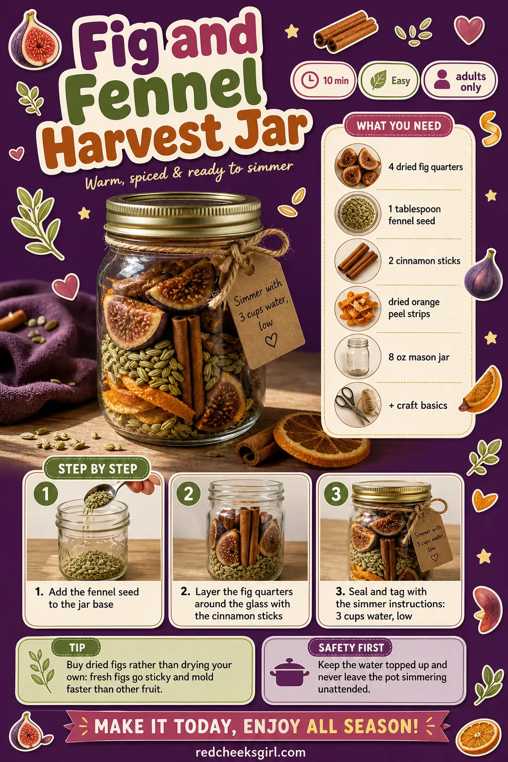 Fig and Fennel Harvest Jar Craft Card printable sheet. Simmer pot gift