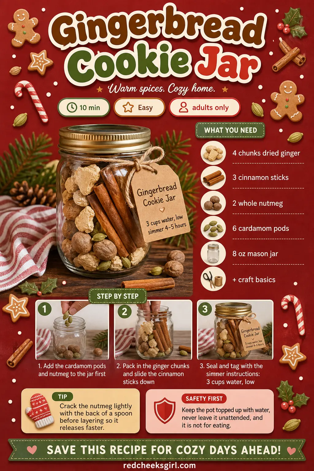 Gingerbread Cookie Jar Craft Card printable sheet. Simmer pot gift
