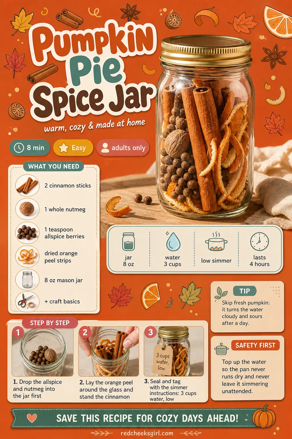 Pumpkin Pie Spice Jar Craft Card printable sheet. Simmer pot gift