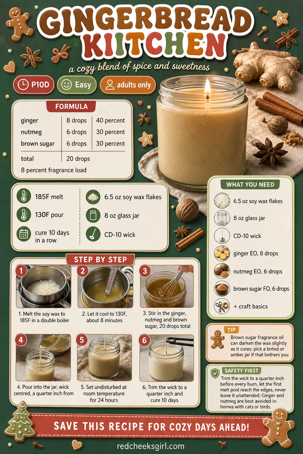 Gingerbread Kitchen Craft Card printable sheet. Soy candles diy