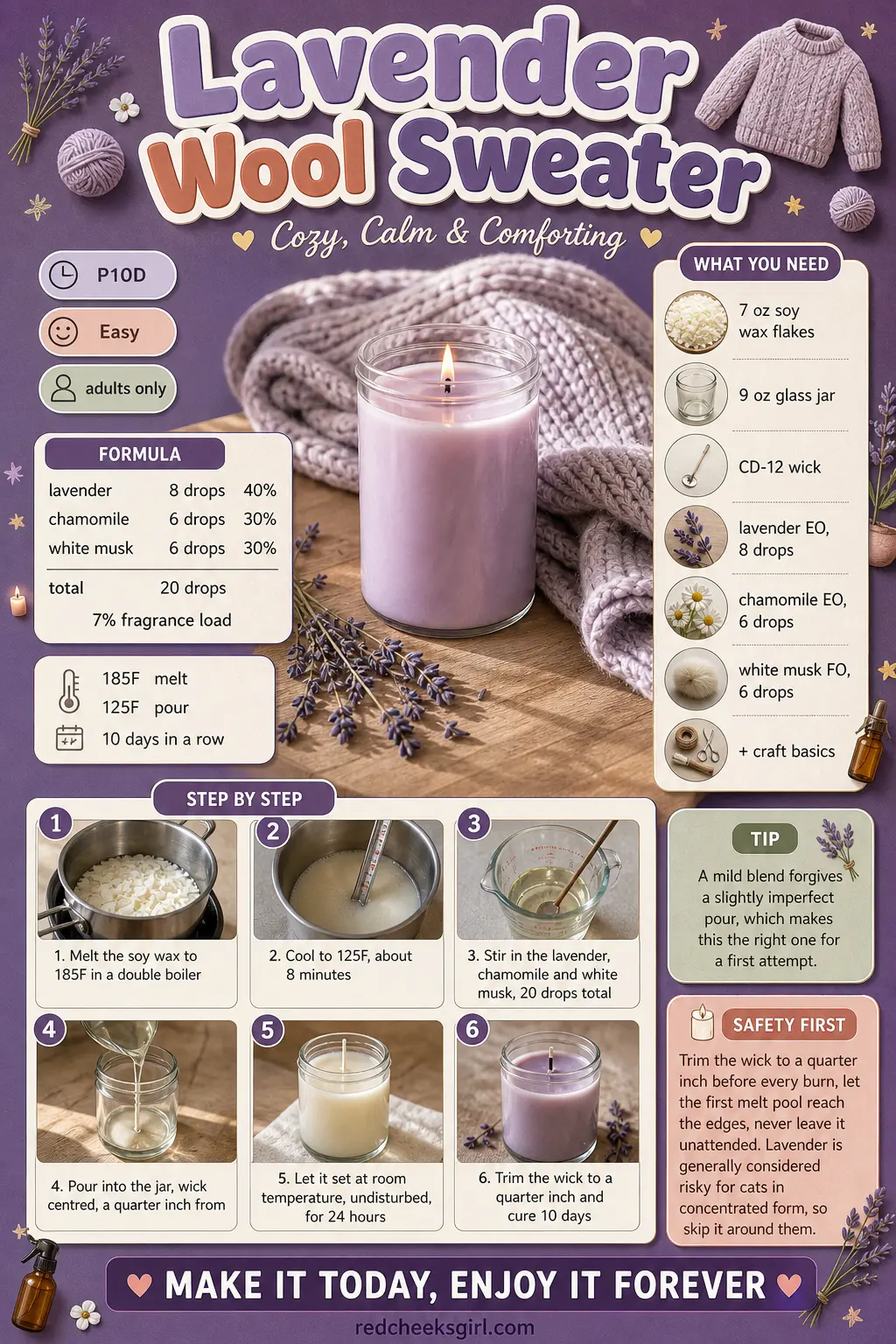 Lavender Wool Sweater Craft Card printable sheet. Soy candles diy