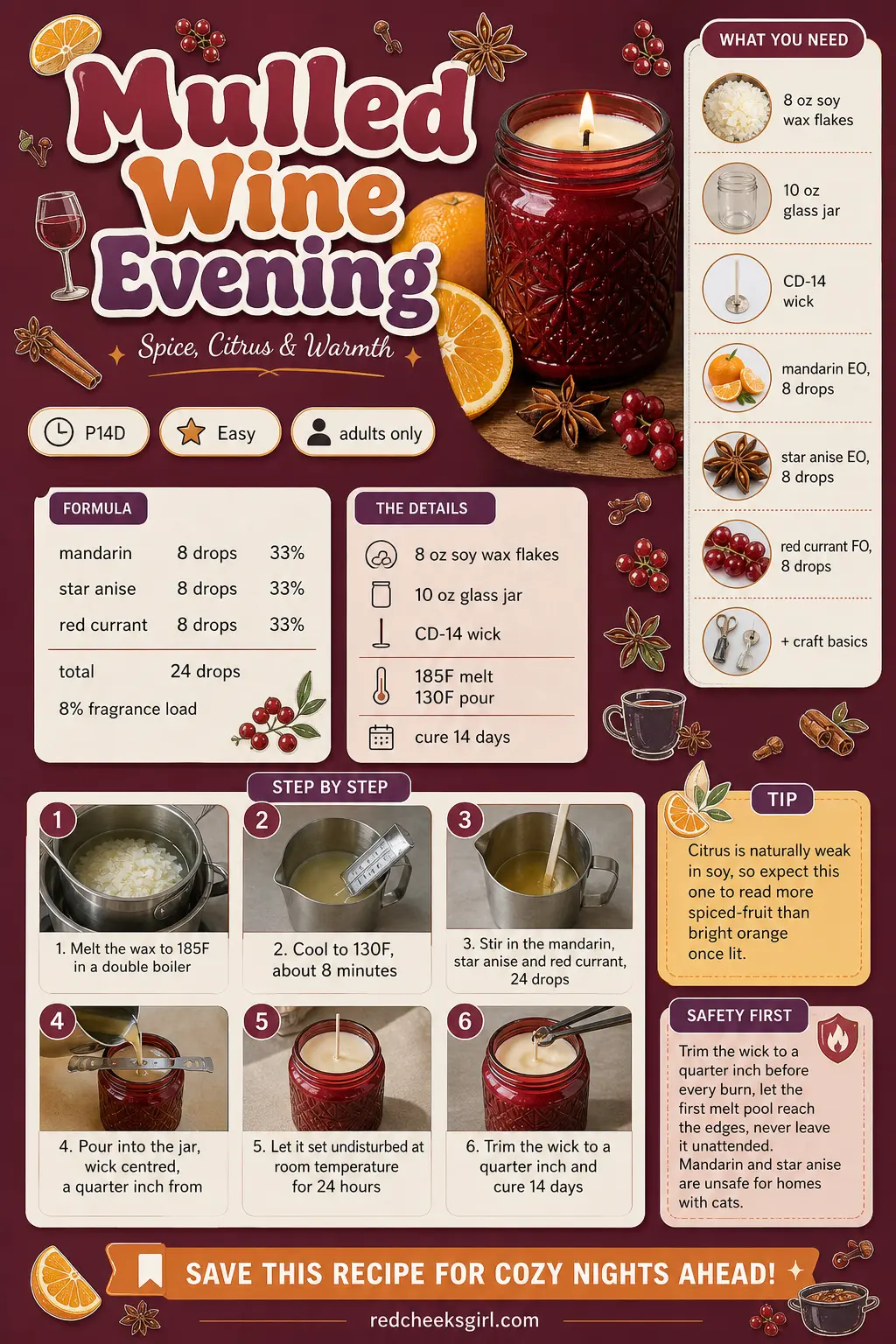 Mulled Wine Evening Craft Card printable sheet. Soy candles diy