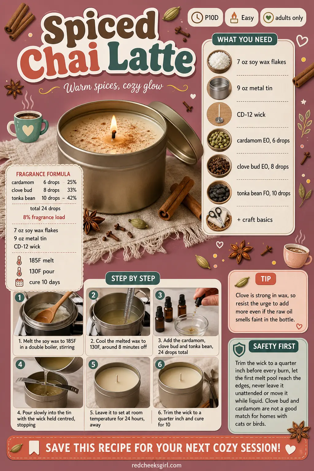 Spiced Chai Latte Craft Card printable sheet. Soy candles diy