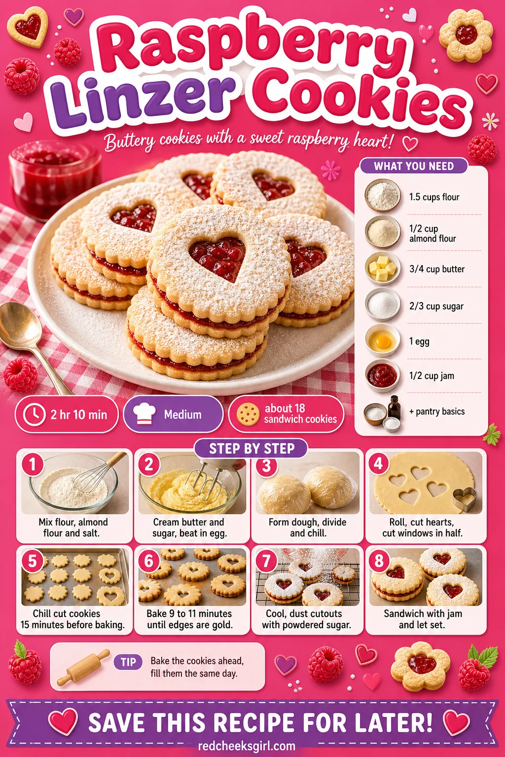 Raspberry Linzer Cookies Recipe Card printable sheet — Raspberry Linzer Cookies: prep 30 minutes, total 2 hours 10 minutes, makes about 18 sandwich cookies.