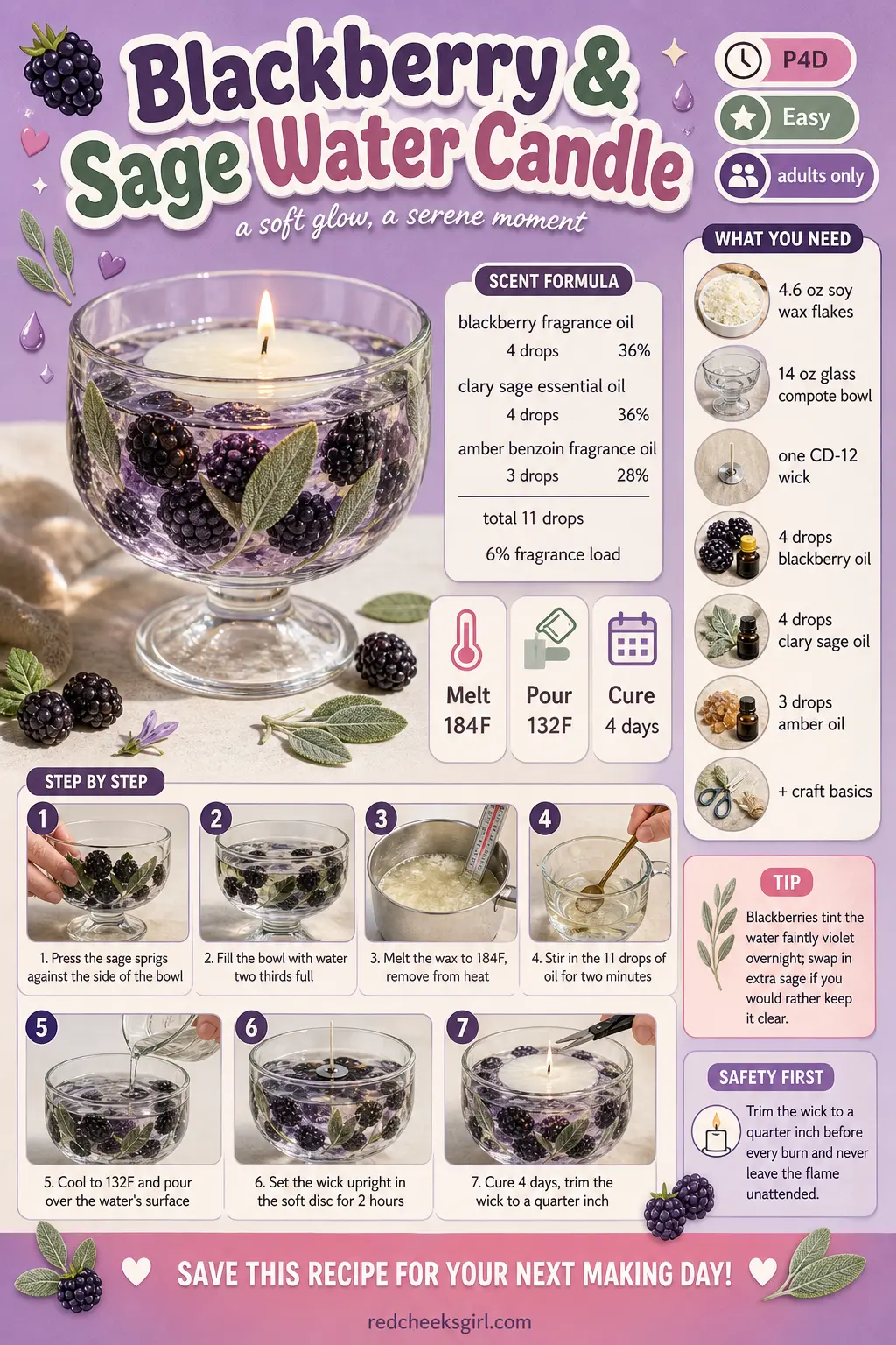 Blackberry & Sage Water Candle Craft Card printable sheet. Water candles diy