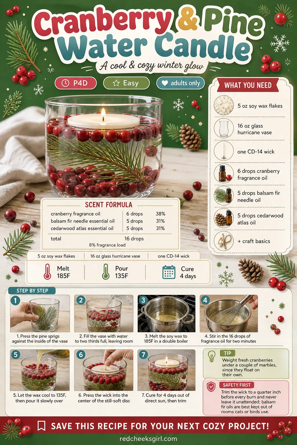 Cranberry & Pine Water Candle Craft Card printable sheet. Water candles diy