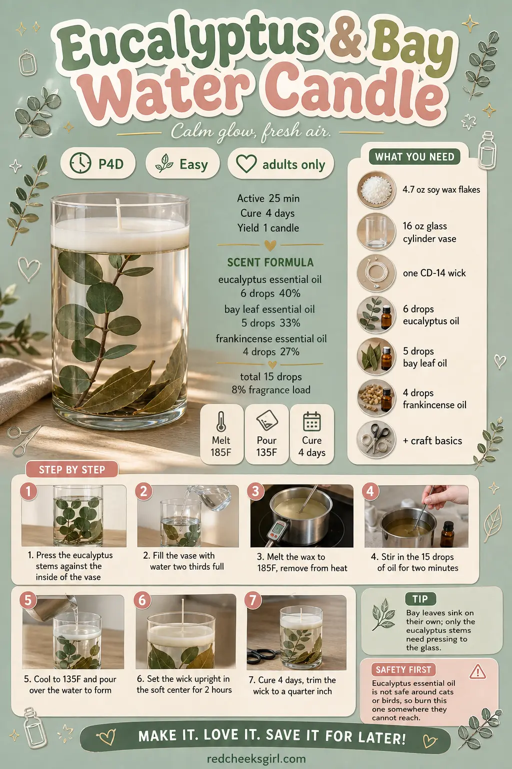 Eucalyptus & Bay Water Candle Craft Card printable sheet. Water candles diy