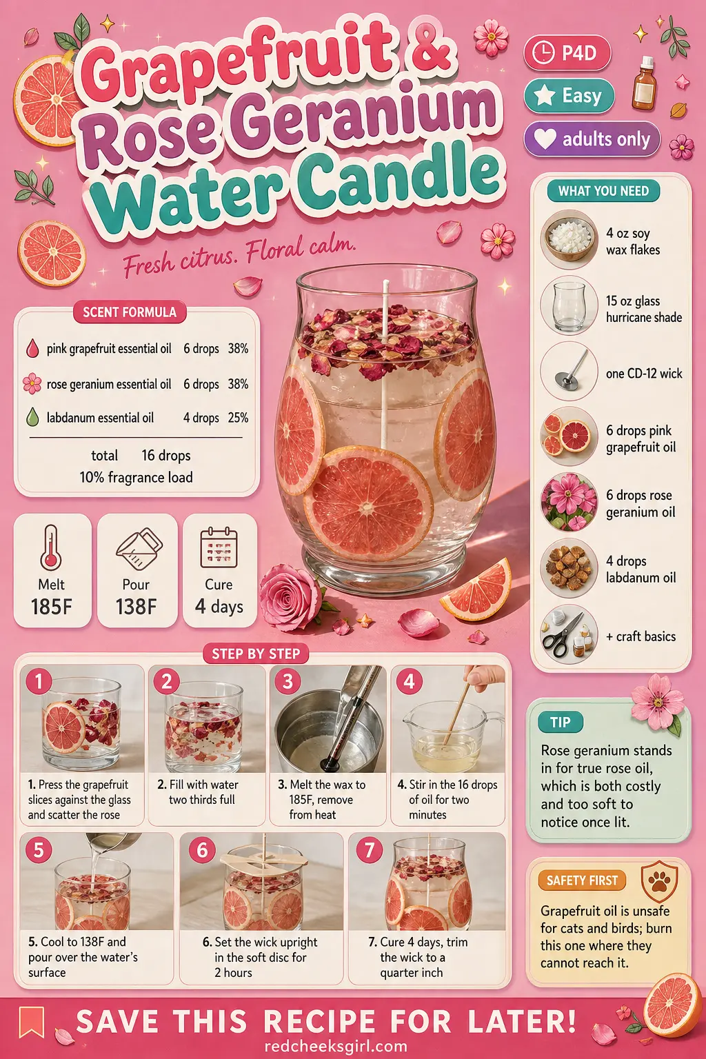 Grapefruit & Rose Geranium Water Candle Craft Card printable sheet. Water candles diy