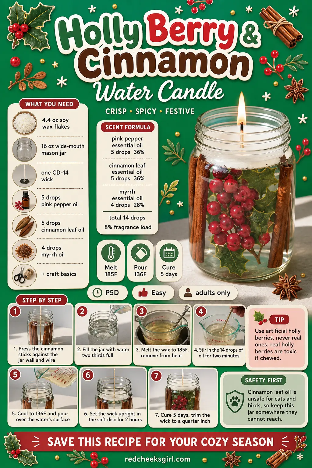 Holly Berry & Cinnamon Water Candle Craft Card printable sheet. Water candles diy