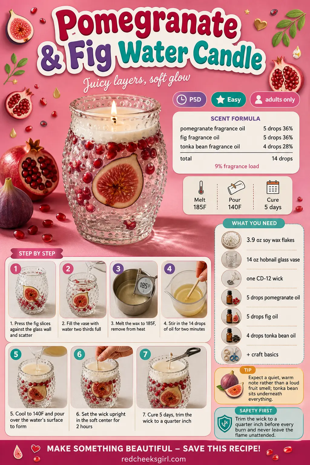 Pomegranate & Fig Water Candle Craft Card printable sheet. Water candles diy