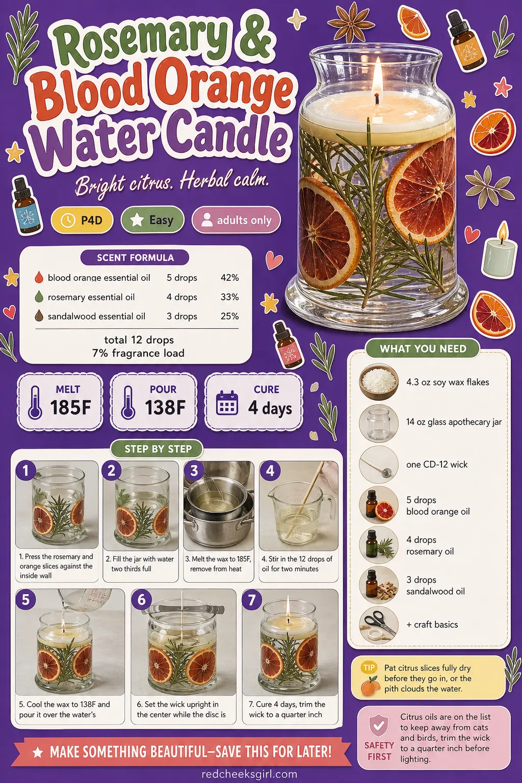Rosemary & Blood Orange Water Candle Craft Card printable sheet. Water candles diy